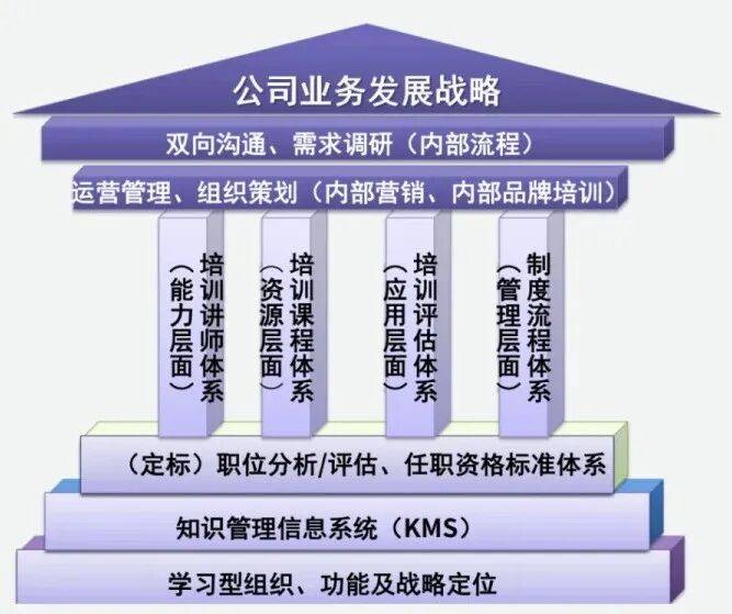顶层战略架构咨询(顶层战略架构咨询工作内容)日喀则市 顶层战略架构咨询(顶层战略架构咨询工作内容)日喀则市