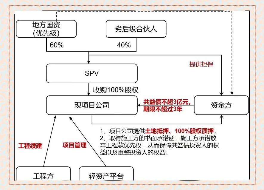 现金收购架构设计(现金收购的主要特点)日喀则市 现金收购架构设计(现金收购的主要特点)日喀则市