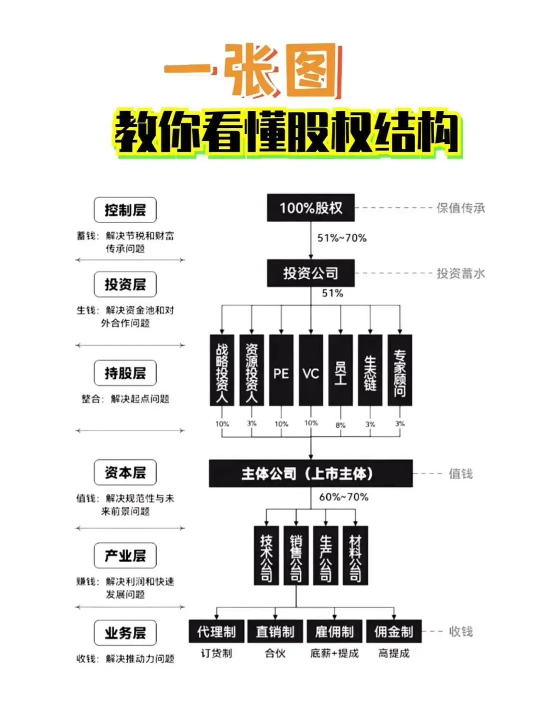 股权激励方案融资(股权激励和股权融资)日喀则市