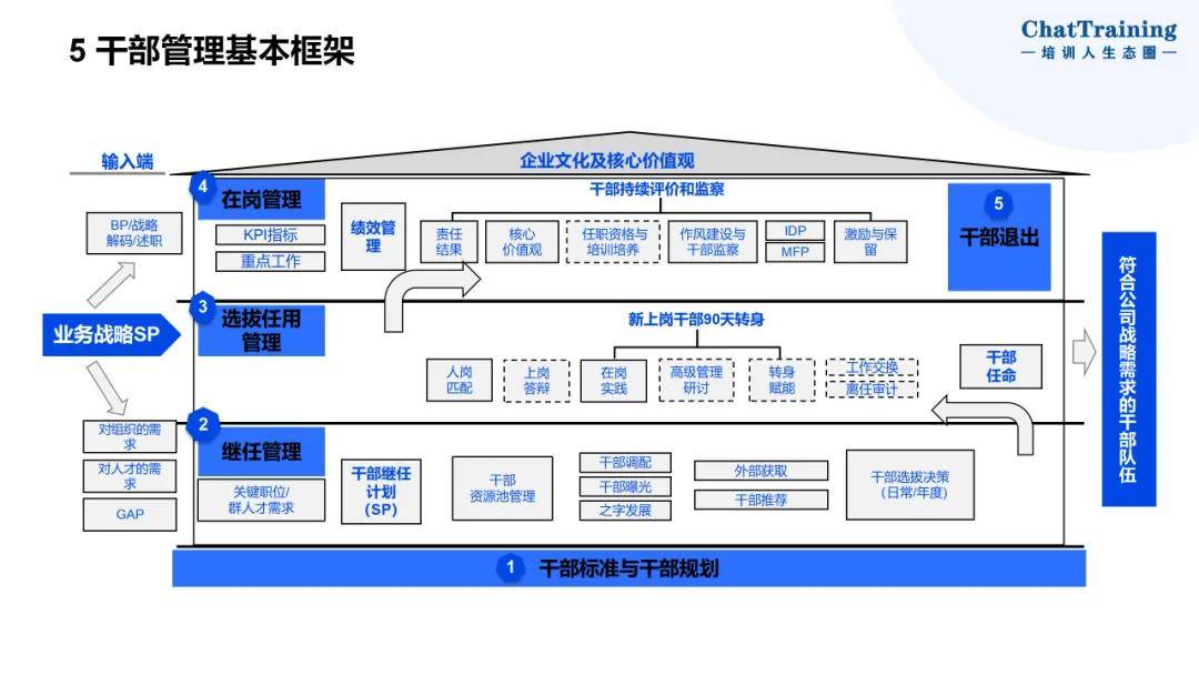 企业资本顶层设计(资本和商业模式的顶层设计)日喀则市