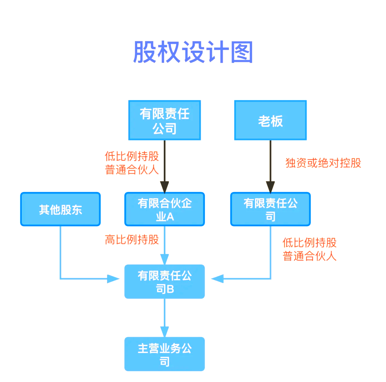 股权设计传承规划(股权设计协议书建议收藏)日喀则市