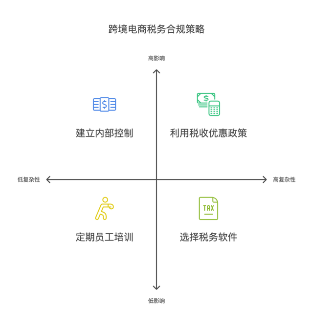 跨境技术合作合规(跨境商品合规销售的步骤和流程是)日喀则市