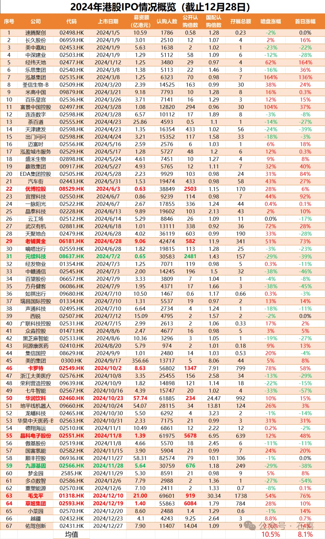 港股上市路径规划(港股上市规则1324)日喀则市