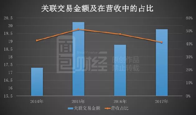 关联交易解决方案(关联交易解决方案怎么写)日喀则市