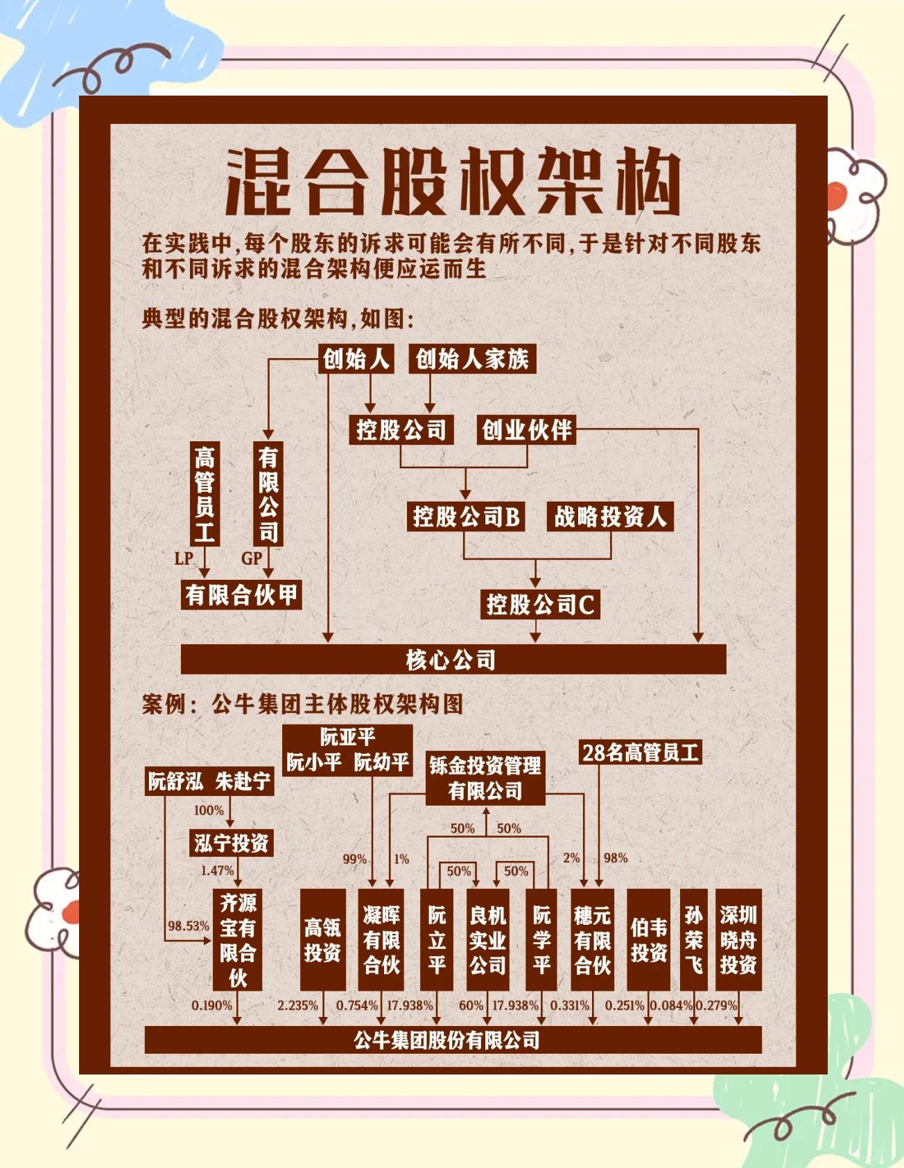 股权架构设计机构(股权架构设计机构有哪些)日喀则市