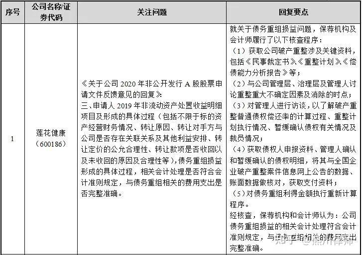 再融资财务规范(再融资 财务性投资认定)日喀则市
