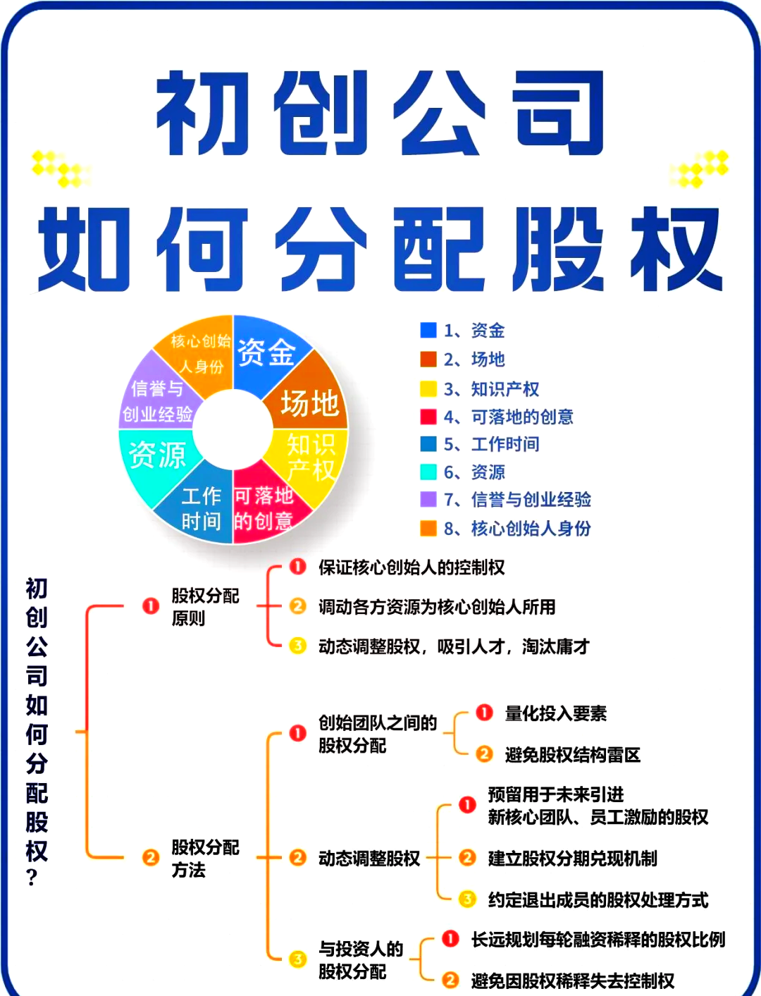 股权架构设计流程(股权架构设计的基本原则)日喀则市