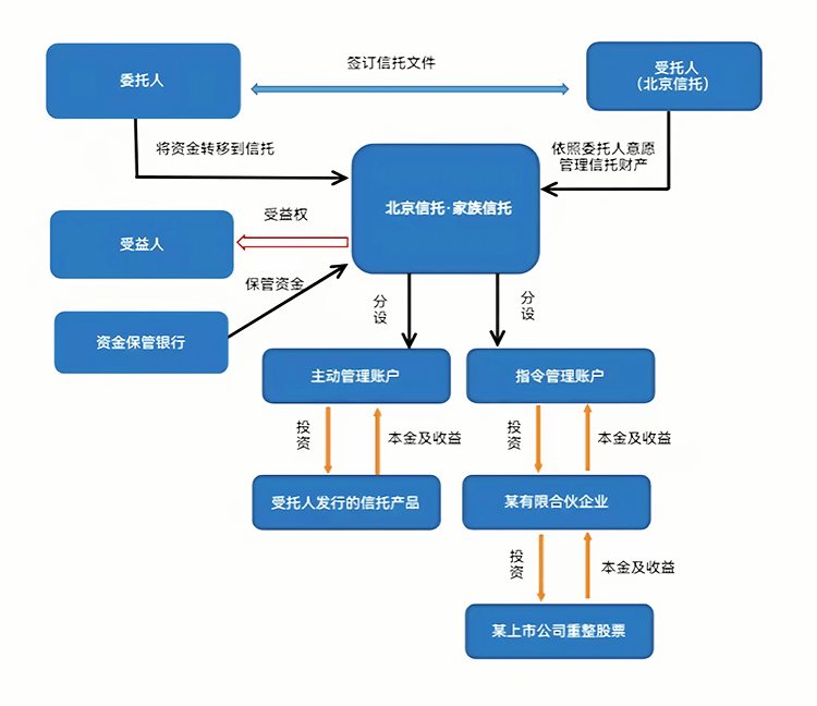 最优交易结构设计(最优价格模型的建立及其解法)日喀则市