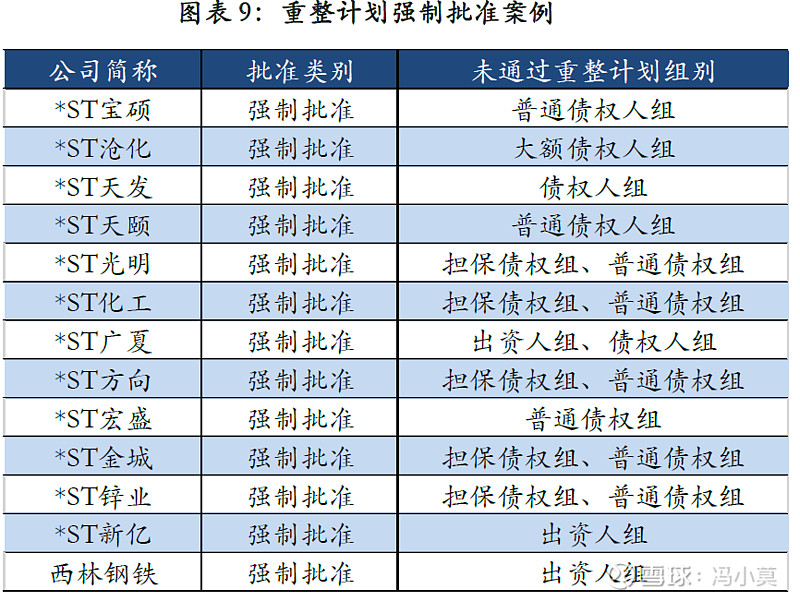 破产重整方案设计(破产重整方案设计审查意见)日喀则市