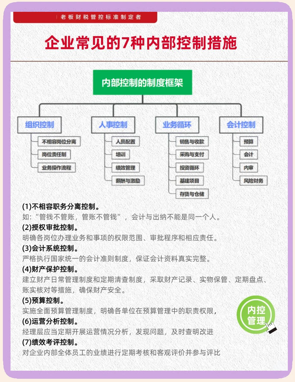 内控五要素建设(内控五要素控制活动)日喀则市