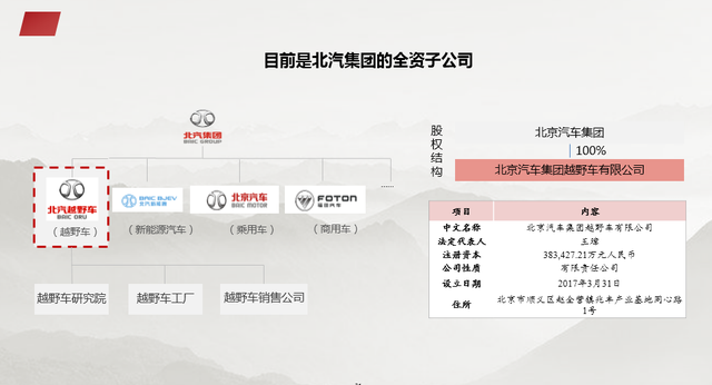 资本结构优化方案(资本结构优化方案是什么)日喀则市