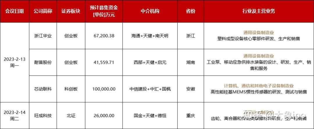 IPO申报日历查询(ipo申报期是什么意思)日喀则市
