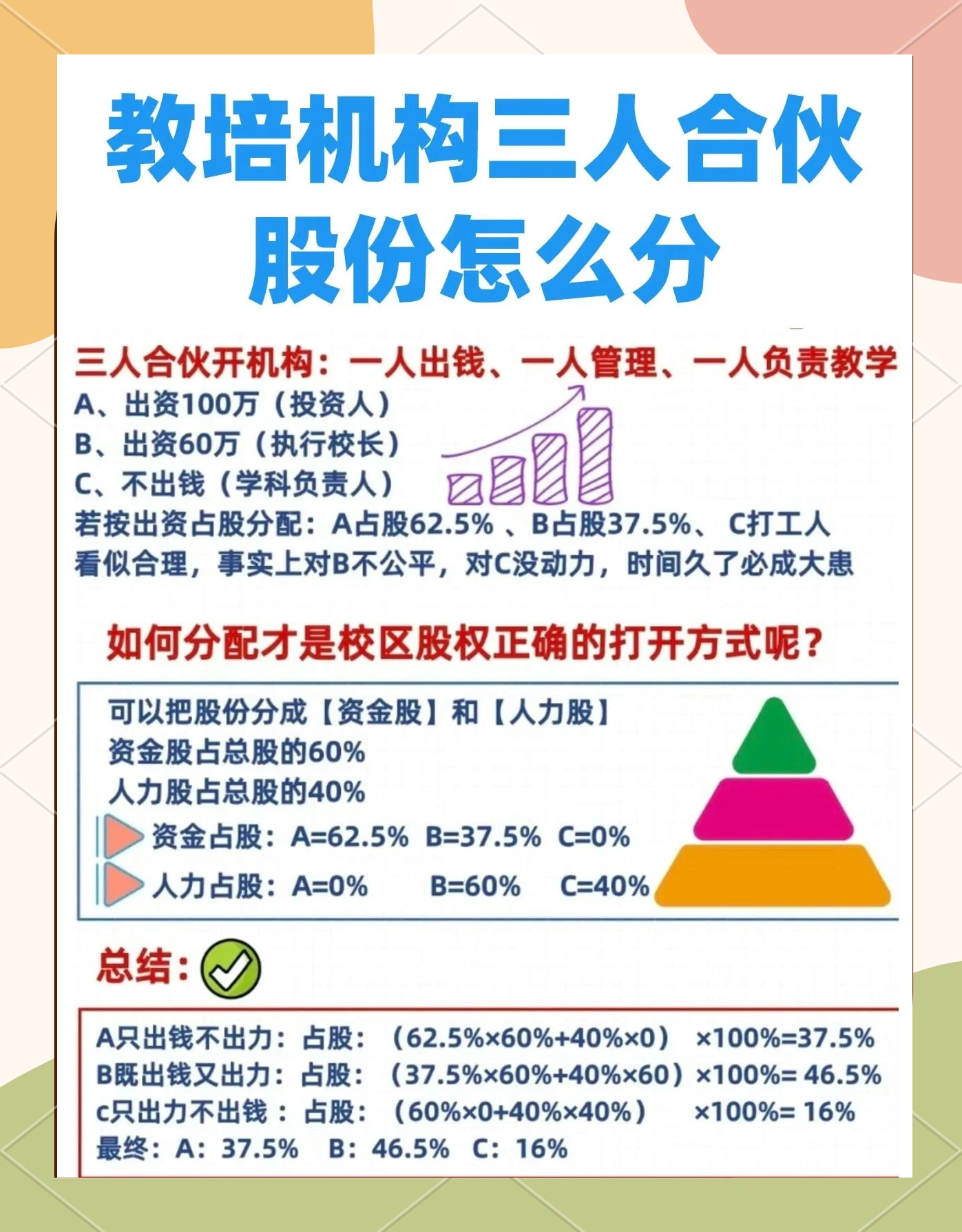 股权设计公平性(股权设计公平性要求)日喀则市 股权设计公平性(股权设计公平性要求)日喀则市
