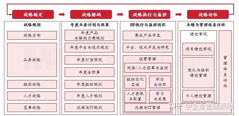战略执行陪跑服务(战略执行系统培训心得)日喀则市