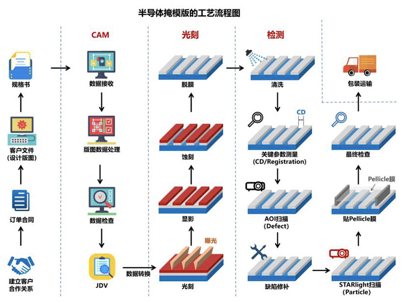 专利布局半导体(专利布局思路与策略)日喀则市