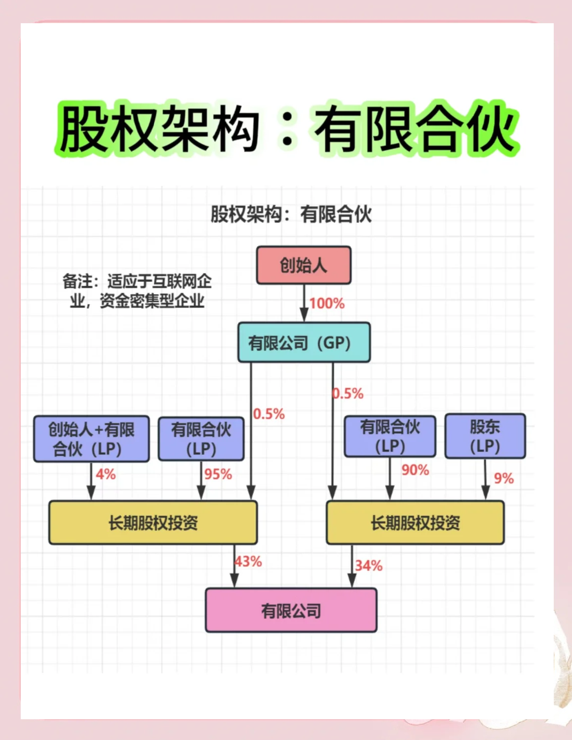 股权架构设计服务(股权架构设计服务电话)日喀则市