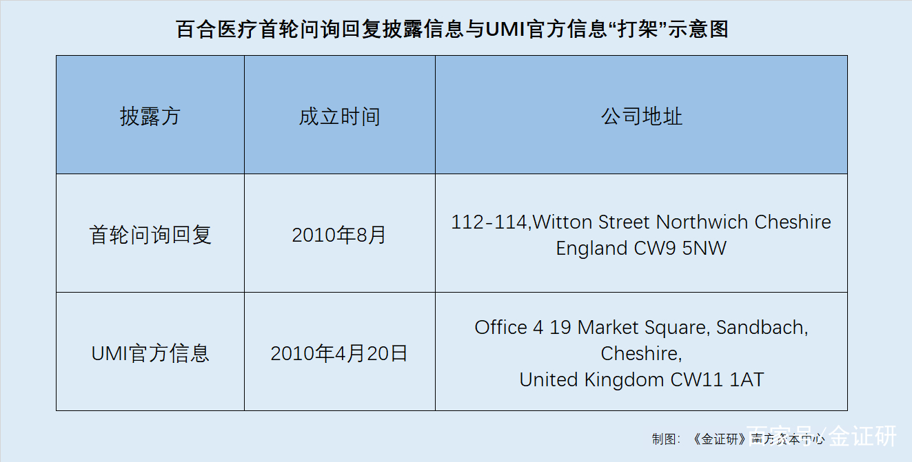 医药咨询信息披露(医药信息咨询公司经营范围介绍)日喀则市