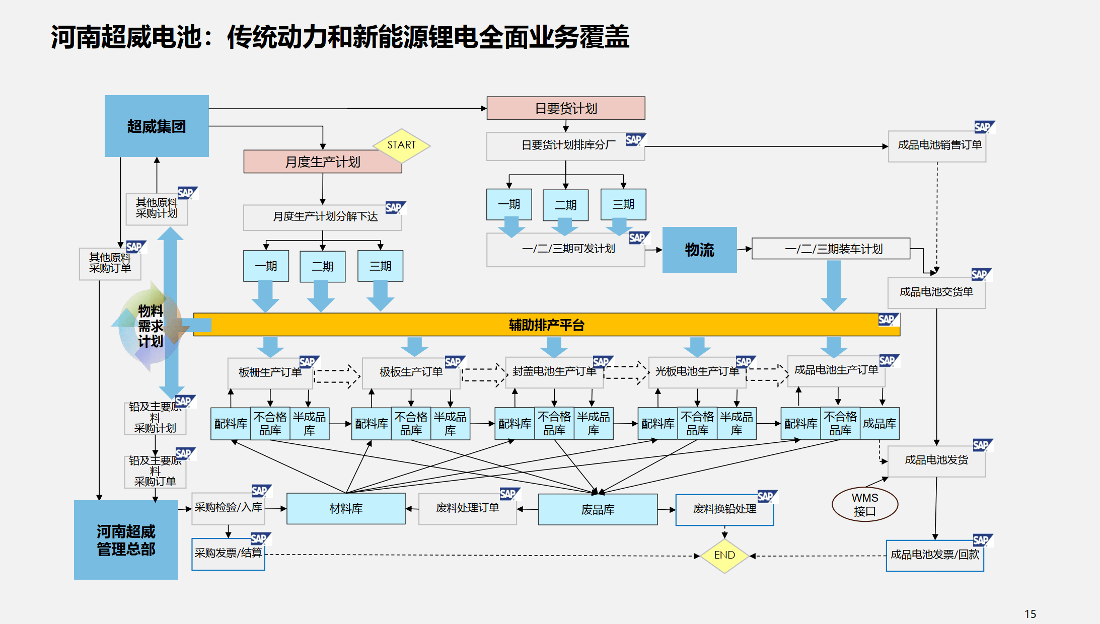 行业解决方案优化(行业解决方案的定义)日喀则市