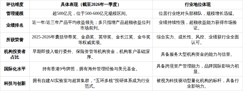 产业基金尽职调查(基金尽职调查主要内容)日喀则市