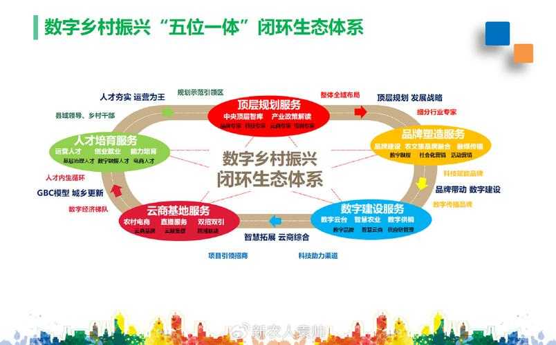 产业生态布局咨询(产业生态发展路线图)日喀则市