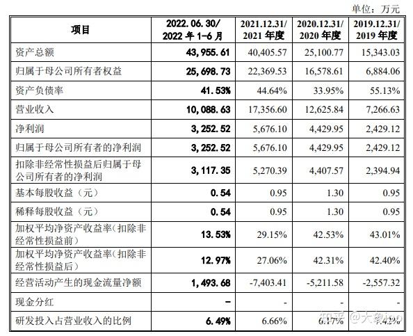IPO过会日历查询(ipo近期过会公司名单)日喀则市