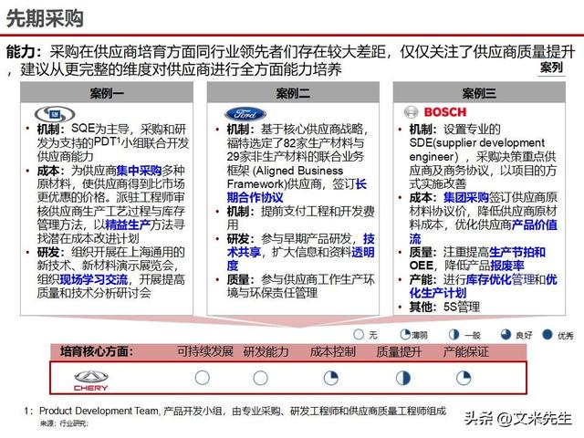 战略采购协同方案(战略采购协同方案怎么写)日喀则市