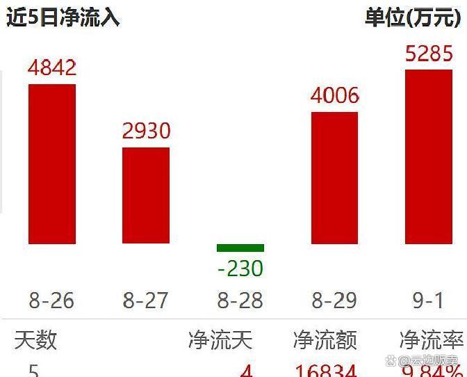 上市板块定位风险(上市各种板块什么意思?)日喀则市