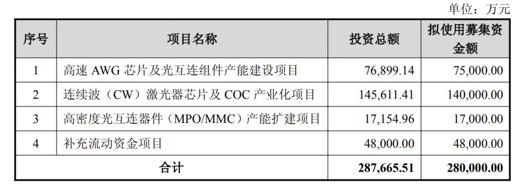 产能整合并购方案(产能过剩型并购案例)日喀则市