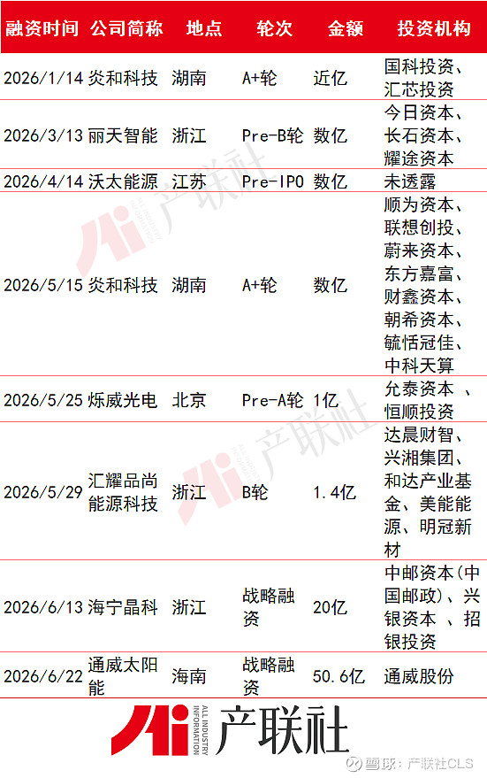光伏产业链融资(光伏发电融资模式)日喀则市