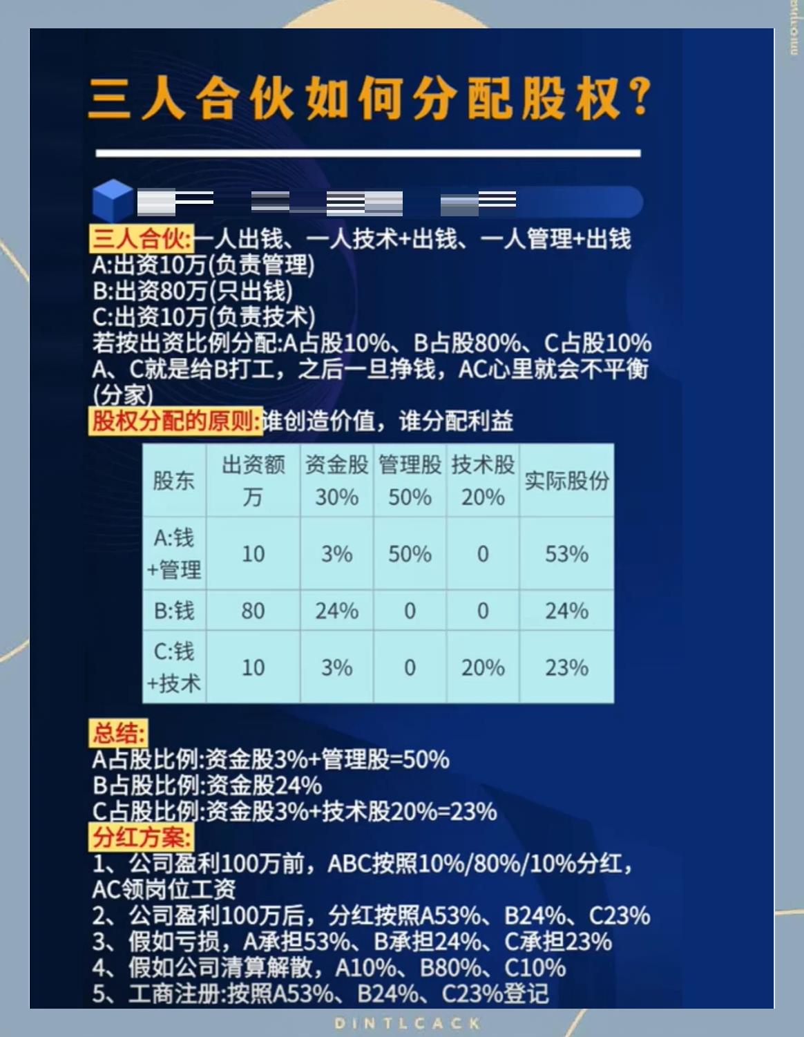 股权分配成功案例(股权分配成功案例怎么写)日喀则市 股权分配成功案例(股权分配成功案例怎么写)日喀则市