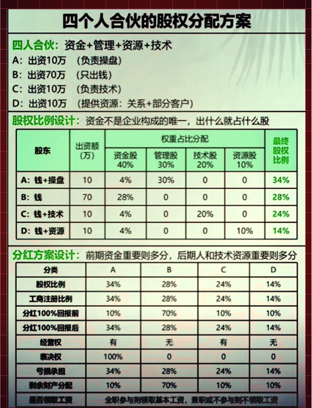 股权分配成功案例(股权分配成功案例怎么写)日喀则市 股权分配成功案例(股权分配成功案例怎么写)日喀则市
