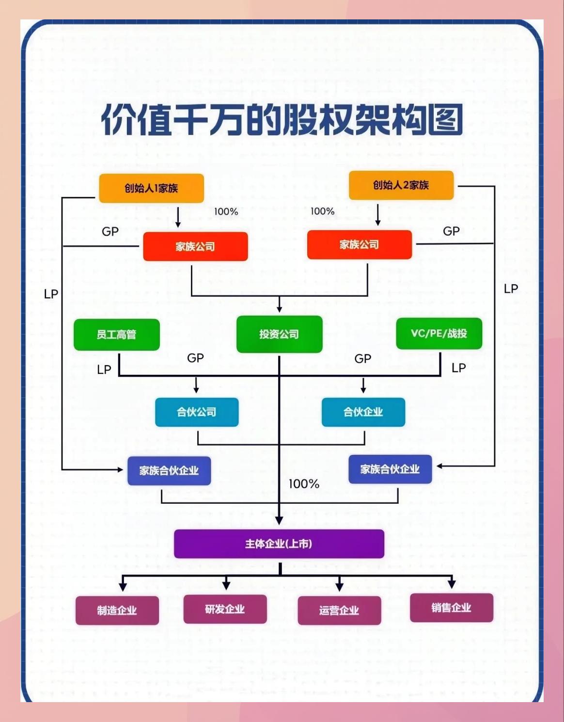 持股平台搭建服务(持股平台搭建服务方案)日喀则市
