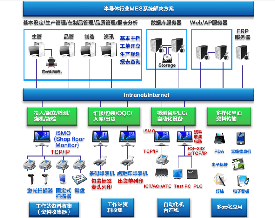 行业解决方案机构(行业解决方案事业部)日喀则市