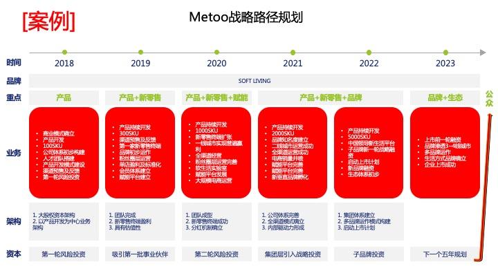 战略路径规划咨询(战略路径是什么意思)日喀则市