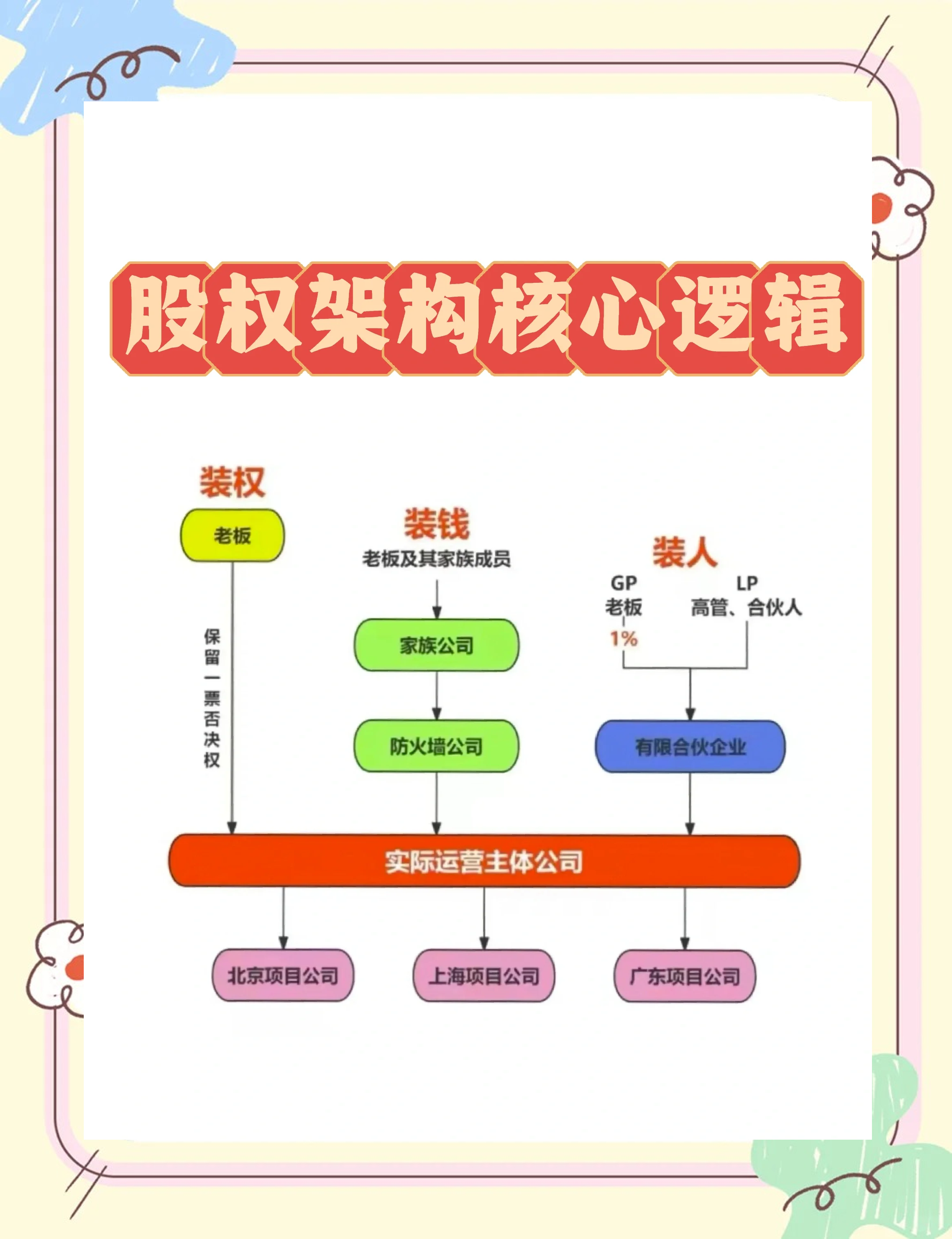 股权激励方案机构(股权激励方案的算是利好吗)日喀则市