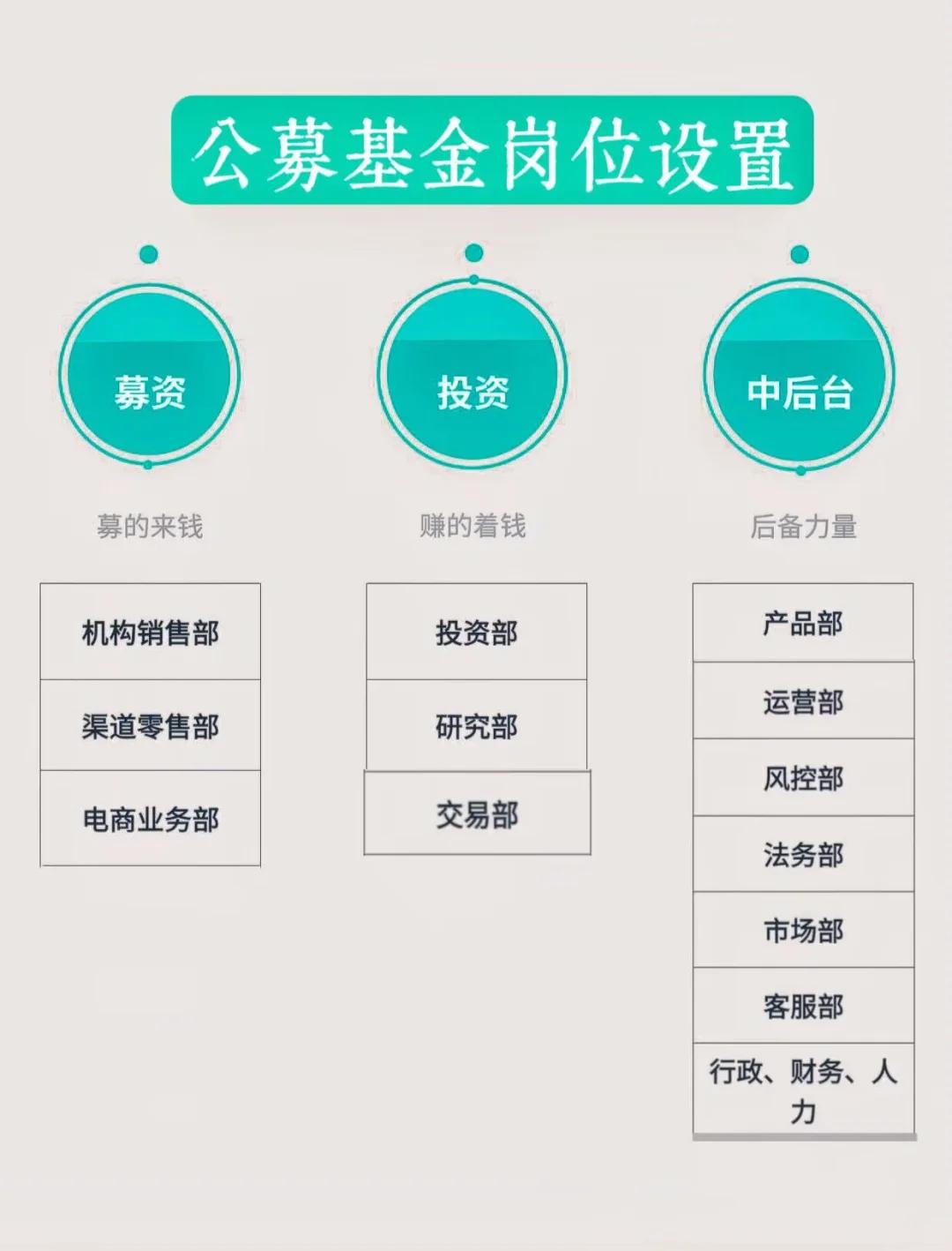 岗位维度股权调整(岗位股权是什么意思)日喀则市