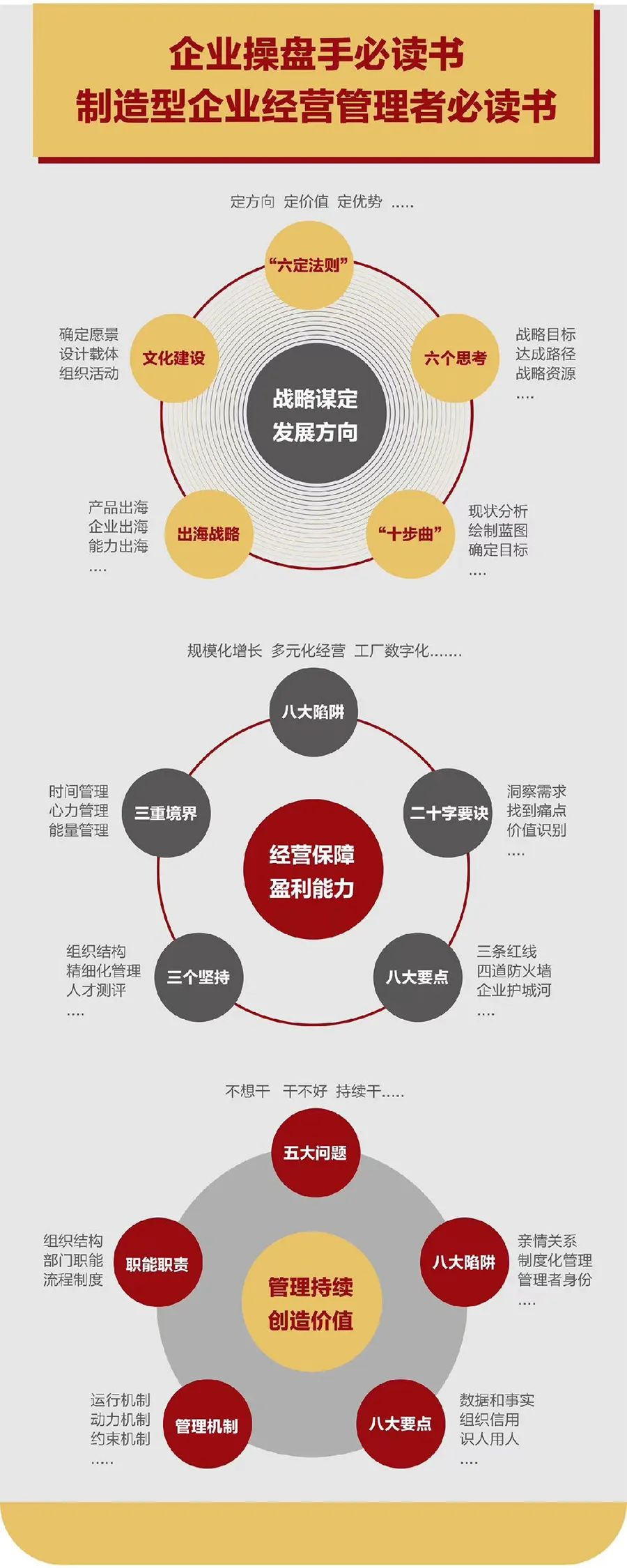 企业战略诊断(企业战略管理咨询与诊断的内容主要包括)日喀则市
