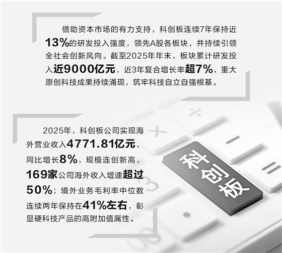 科创板硬科技论证(科创板硬核科技公司)日喀则市