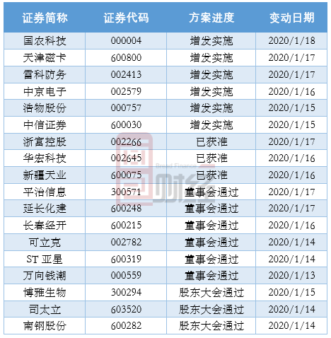 公开增发方案设计(公开增发有哪些特点)日喀则市