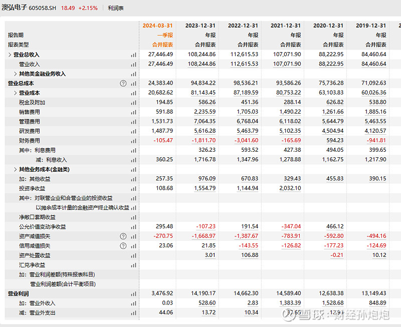 股东回报优化方案(股东回报规划是利好吗)日喀则市