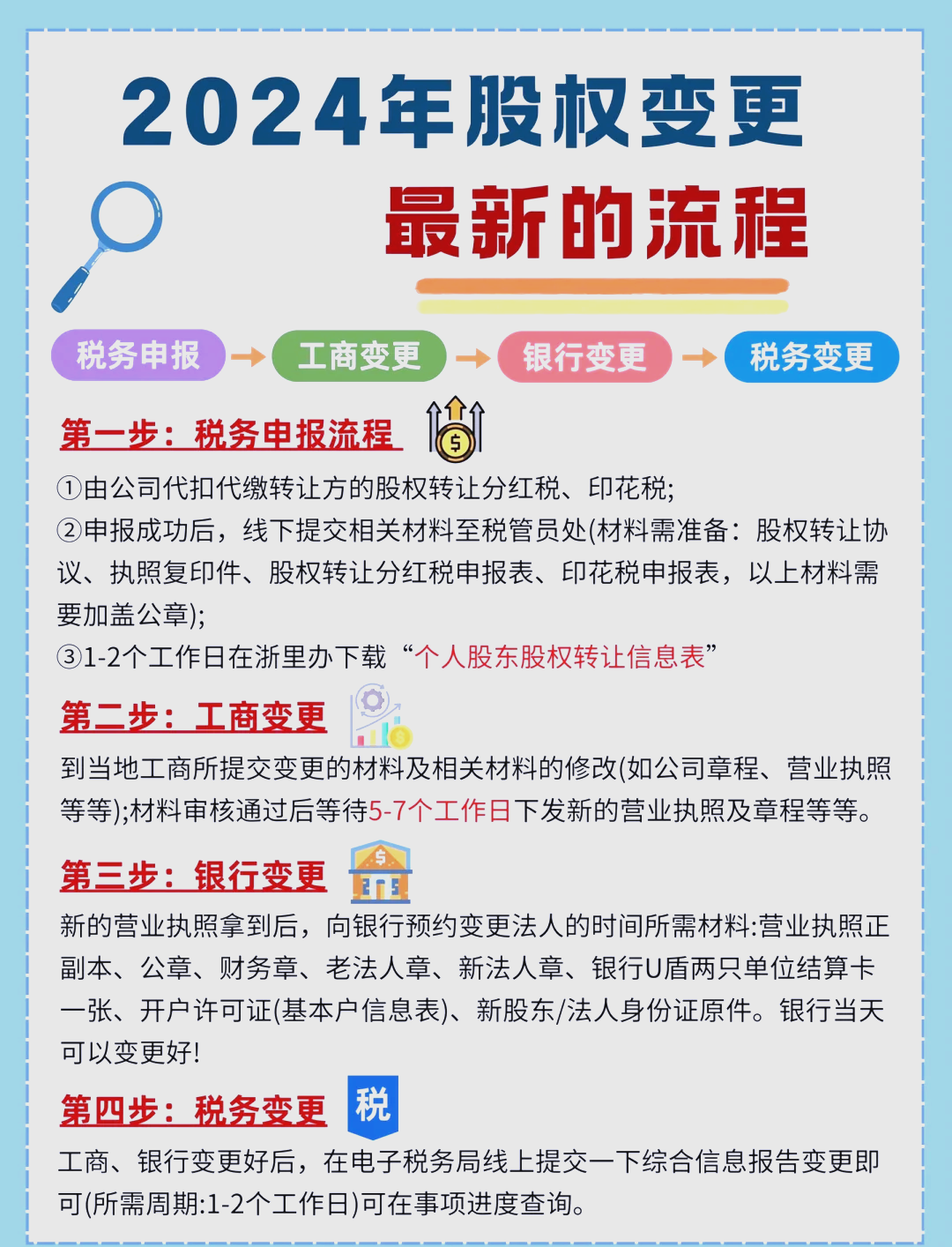 股东继承股权处理(股东继承人继承股东资格)日喀则市