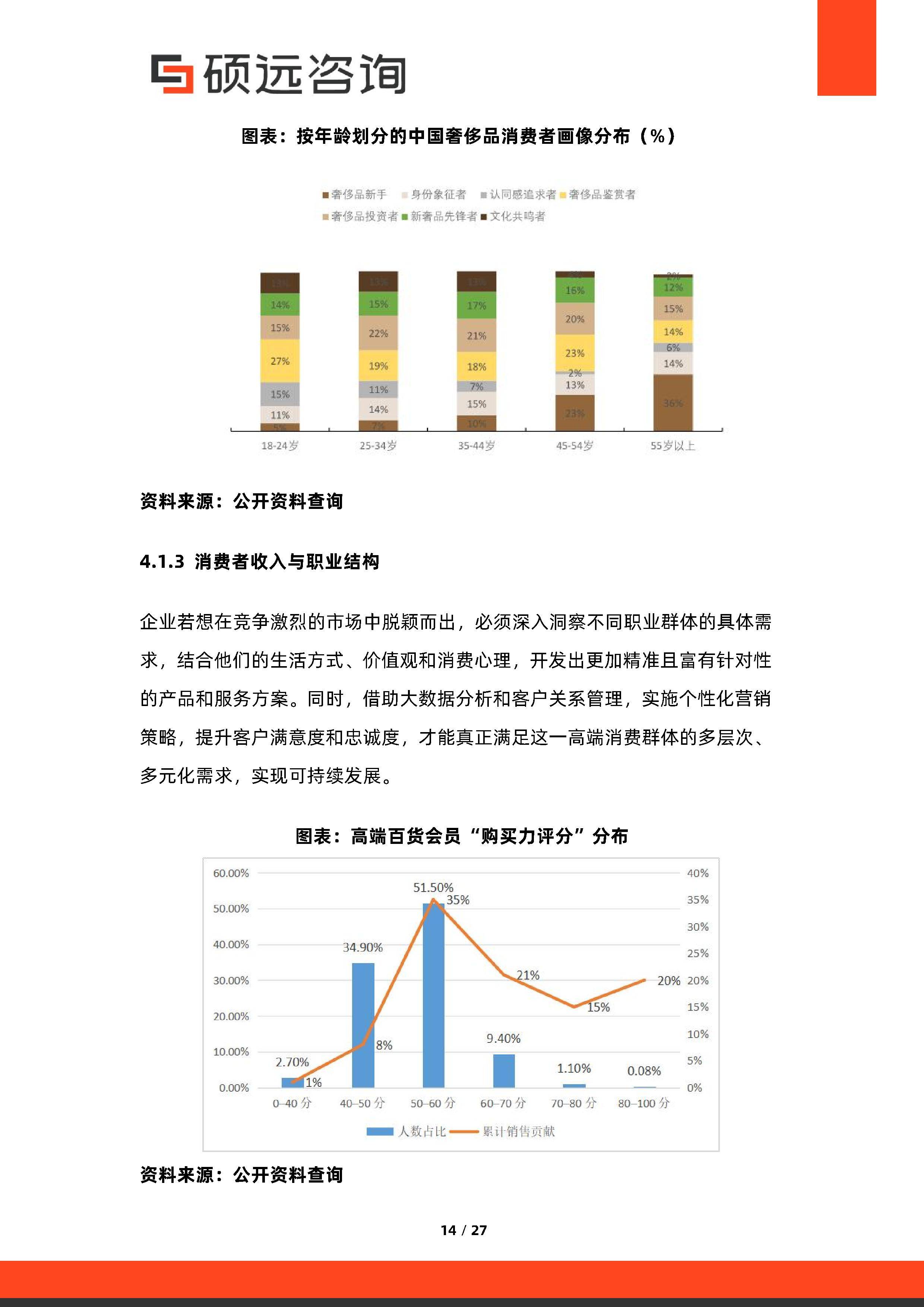 消费咨询行业研究(消费咨询行业研究方向)日喀则市