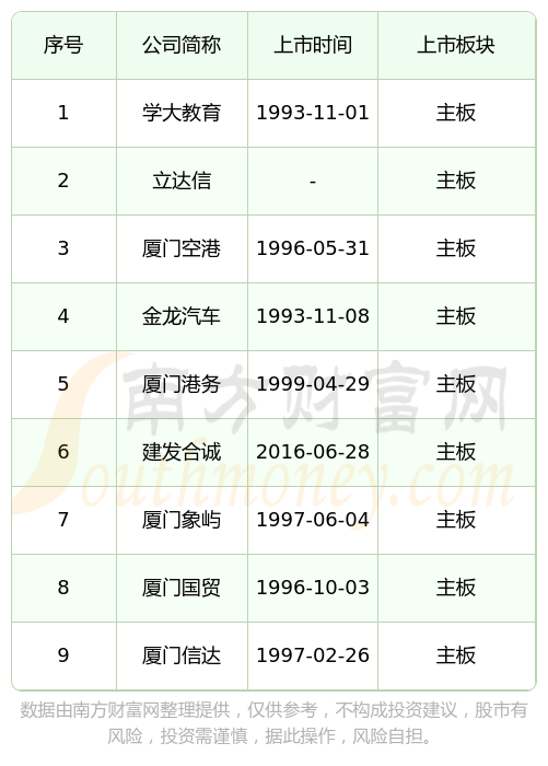 IPO上市日历查询(ipo上市时间进度表)日喀则市