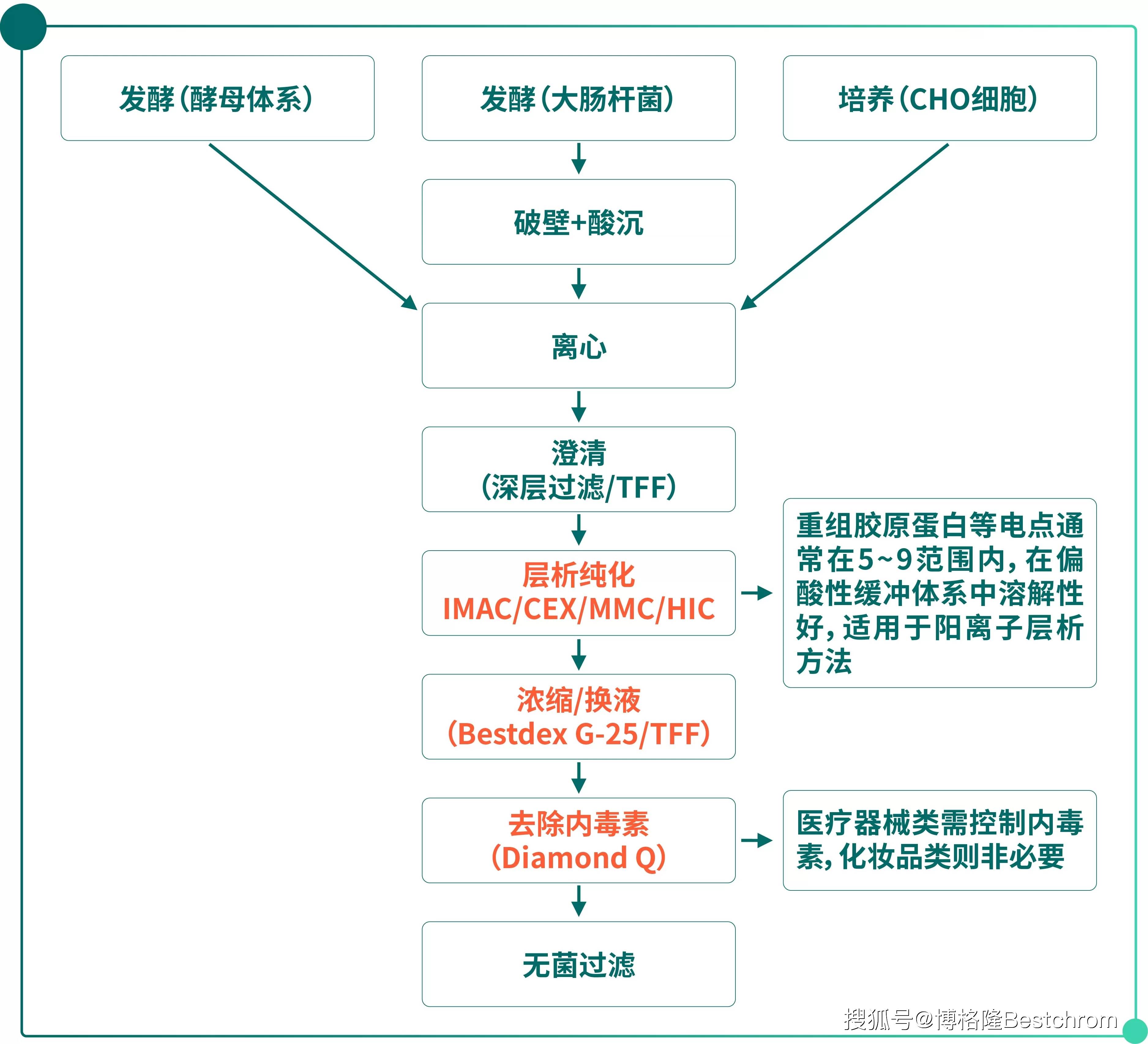 重大资产重组流程(重大资产重组流程及时间节点)日喀则市 重大资产重组流程(重大资产重组流程及时间节点)日喀则市