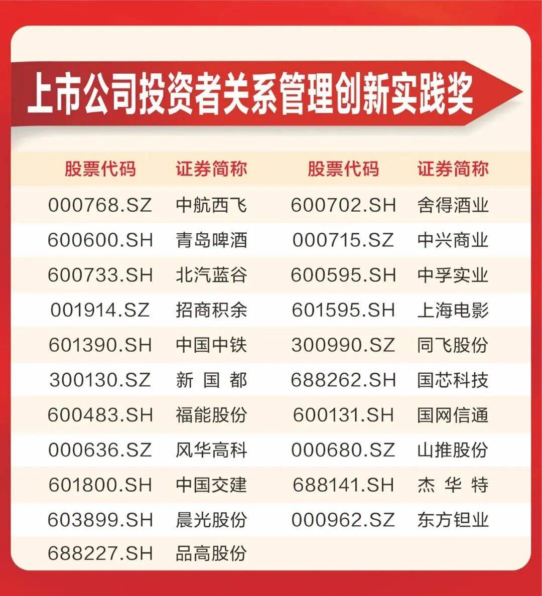 投资者关系管理(投资者关系管理制度)日喀则市