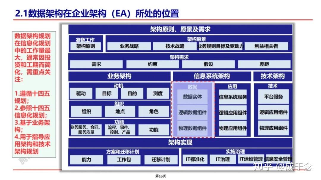 License交易架构(licensedproduct)日喀则市