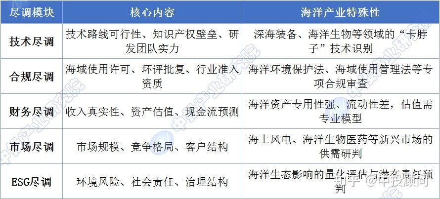 尽职调查估值案例(尽职调查收费价目表)日喀则市