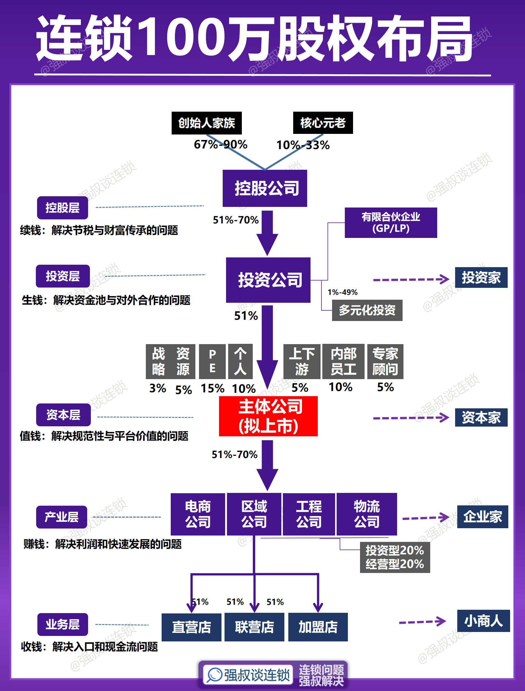 股权激励客户案例(做好股权激励100问)日喀则市